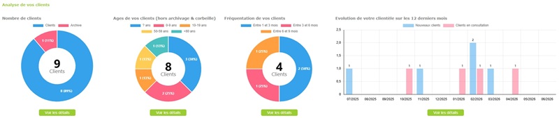 Nieuwe statistiekpagina van Theradoo